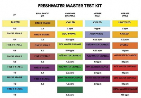 Tester hartie pentru duritatea apei, benzi 5 in 1 pentru pH, clor, nitrati, nitriti si duritate totala [5]