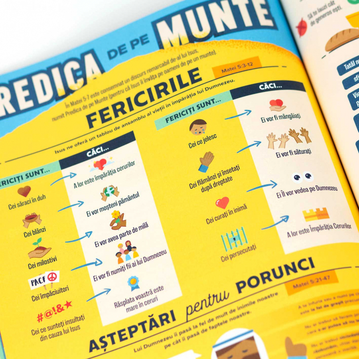 Biblia Infografice Pentru Copii - Super-Ghid Despre Isus (Vol 2) [6]