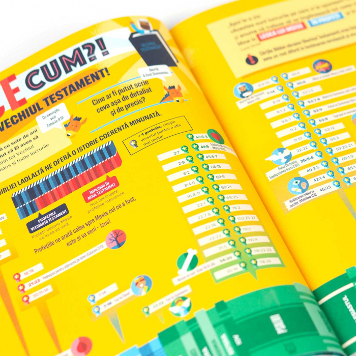Biblia Infografice Pentru Copii - Super-Ghid Despre Isus (Vol 2) [3]