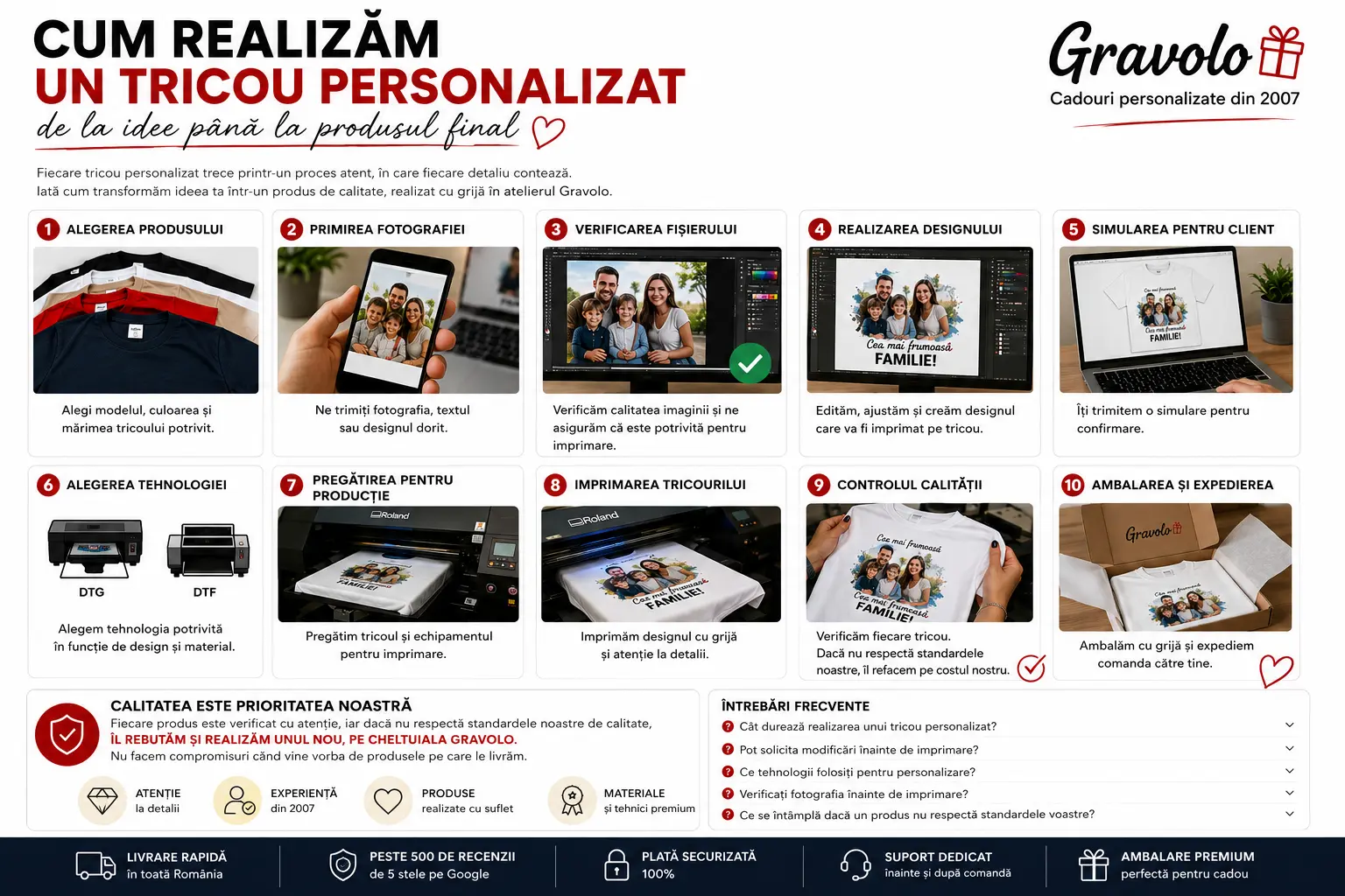 Cum realizăm un tricou personalizat, de la idee până la produsul final