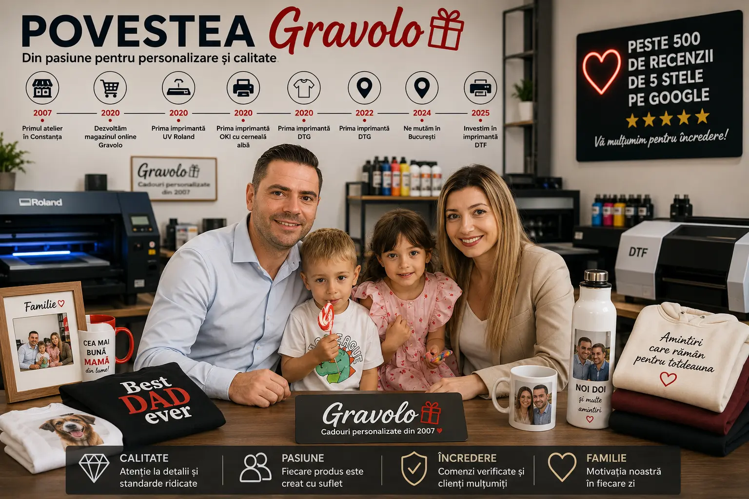 Povestea Gravolo – Cum a luat naștere atelierul nostru de personalizare