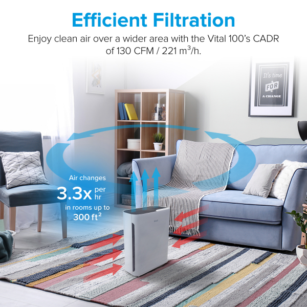 Purificator de aer Levoit Vital 100-RXV, filtru true HEPA,Sleep mode, filtrare 99.97%, 100% fara ozon, touch screen, afisaj LED, alb, filtre rezerva incluse [2]
