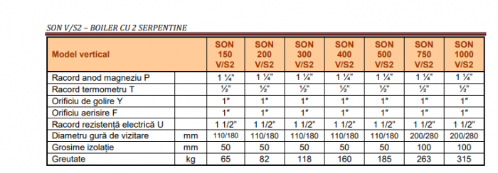 Boiler cu doua serpentine Sunsystem SON V/S2 - 500 litri, 5D02104029, complet echipat (rezistenta, termostat, supapa, manometru) [3]