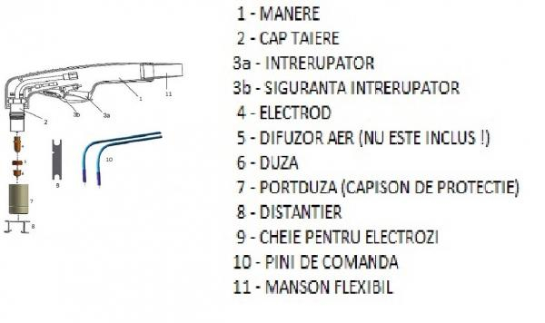 Cap de taiere pentru pistolet CB 150 [2]