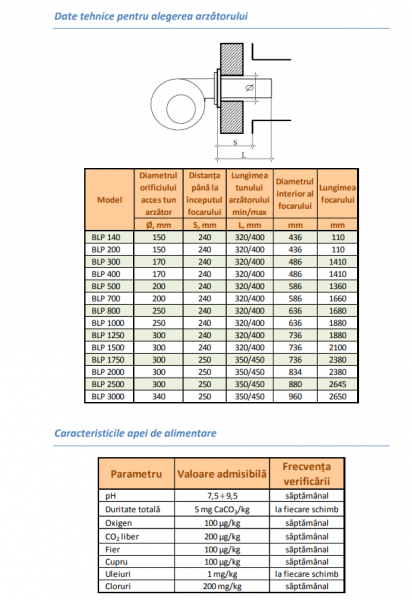 Cazan de abur de presiune joasa Ivar Industry BLP 1250 0.98 bar 1250 kg/h [3]
