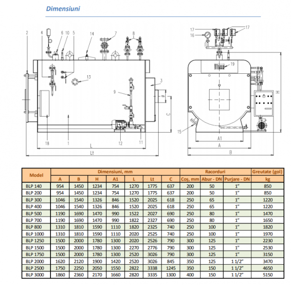 Cazan de abur de presiune joasa Ivar Industry BLP 1250 0.98 bar 1250 kg/h [4]