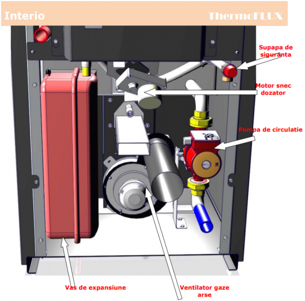 CAZAN PE PELEȚI THERMOFLUX "INTERIO" 22 [2]