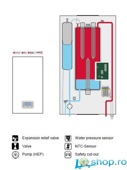Centrală electrică Protherm Ray 24 KW model 2019 [2]