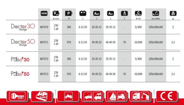 DOCTOR CHARGE 50 - Redresor auto TELWIN  (cod nou: 807598) [2]