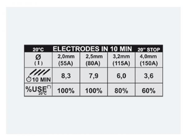 FORCE 168 MPGE - INVERTOR SUDURA TELWIN [2]