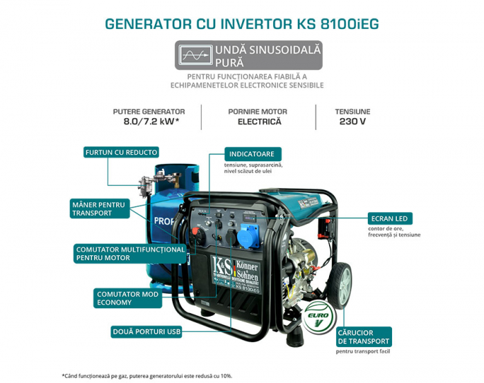 Generator curent tip inverter hibrid benzina/GPL Konner & Sohnen KS 8100iEG, 8.0 kW, digital, 16 hp, 1х16А, 1x32A, pornire electrica, consum redus, LED display, protectii automate, bobinaj cupru [2]
