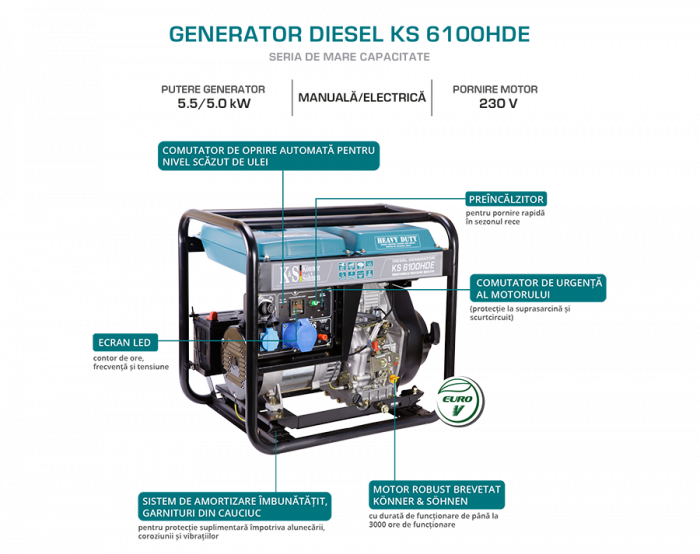 Generator de curent diesel Konner & Sohnen  KS 6102HDE, 5.5kW, Euro 2, monofazat, AVR, 12CP [5]