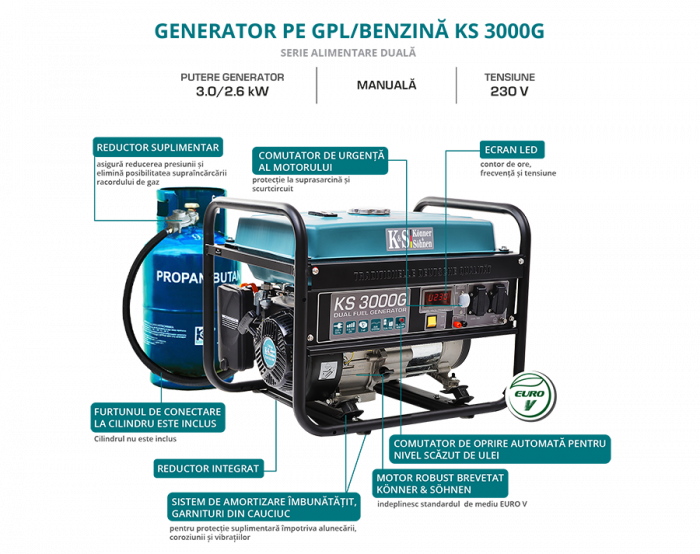 Generator de curent pe gaz / benzina Konner & Sohnen KS 3000G, 3.0 kW, benzina, 7.0 CP, monofazat, AVR, bobinaj cupru [6]
