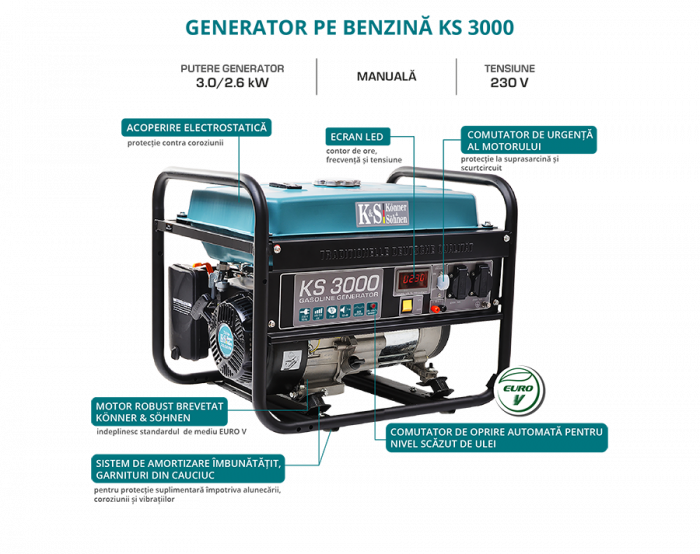 Generator de curent pe benzina Konner & Sohnen KS 3000, 3.0 kW, benzina, 7.0 CP, monofazat, AVR, bobinaj cupru [5]