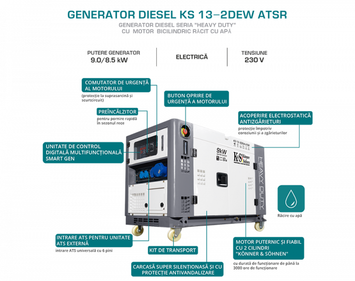 Generator de curent diesel Konner & Sohnen KS 13-2DEW ATSR, 9kW, Diesel, monofazat, insonorizat, 18CP [5]