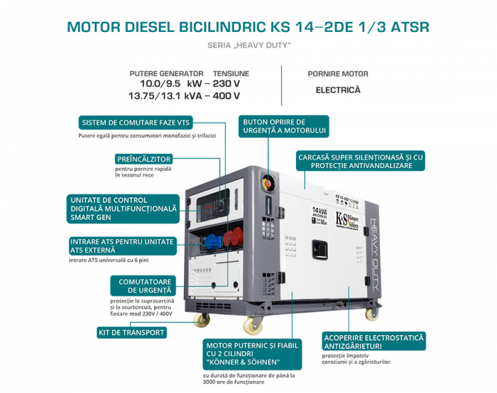Generator de curent diesel Konner & Sohnen KS 14-2DE 1/3 ATSR, 14kW, Diesel, monofazat/trifazat, 21CP, insonorizat [5]