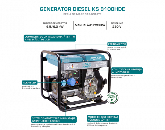 Generator de curent diesel Konner & Sohnen  KS 8100HDE, 6.5kW, Euro 5, monofazat, AVR, 14CP [6]