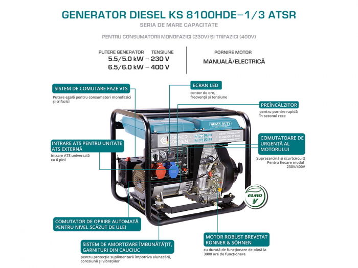 Generator de curent diesel Konner & Sohnen KS 8100HDE-1/3 ATSR, 6.5kW, Diesel Euro 5, monofazat/trifazat, VTS, AVR, 14CP [9]