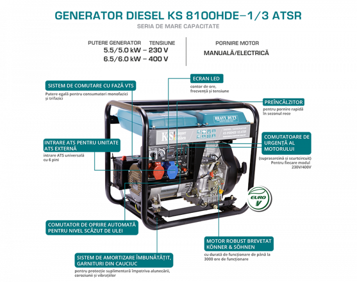 Generator de curent diesel Konner & Sohnen KS 8102HDE-1/3 ATSR, 6.5kW, Diesel Euro 2, monofazat/trifazat, VTS, AVR, 14CP [5]