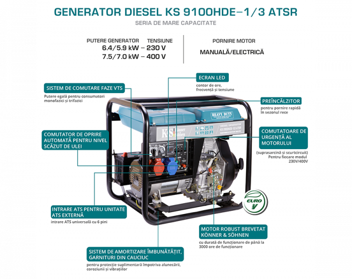 Generator de curent diesel Konner & Sohnen KS 9100HDE-1/3 ATSR, 7.5kW, Diesel Euro 5, monofazat/trifazat, 18CP [5]