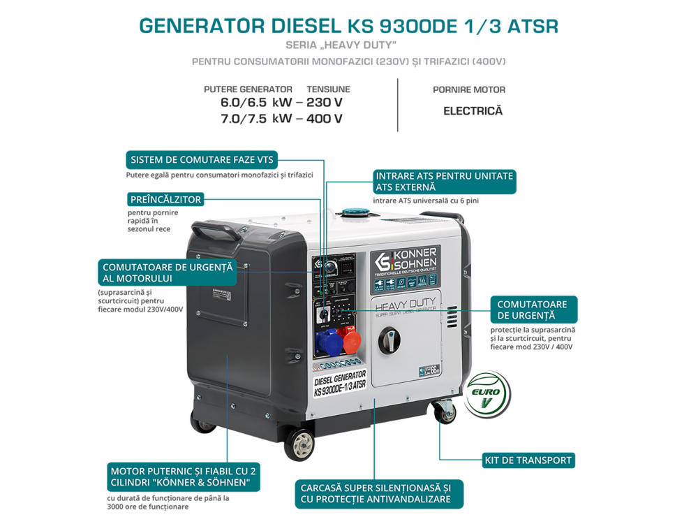 Generator de curent diesel Konner & Sohnen KS 9300DE-1/3 ATSR SUPER SILENT, 230/400V, max. 7.5kW, motor Diesel 18CP, insonorizat, EURO 5 [8]
