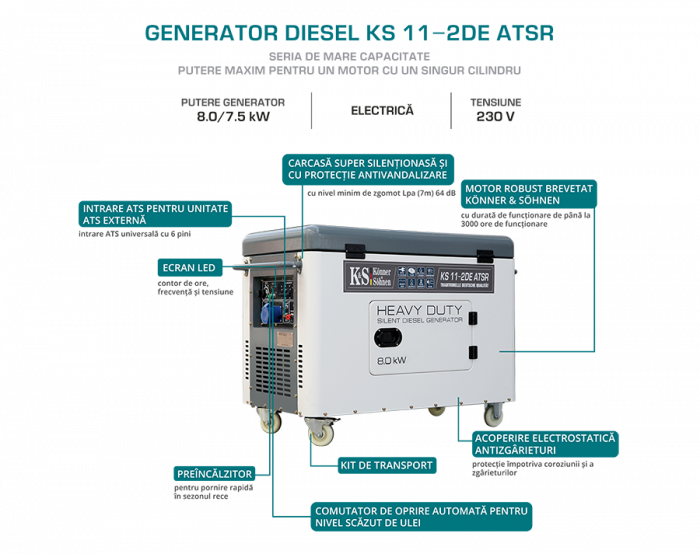 Generator de curent diesel Konner & Sohnen KS 11-2DE ATSR, 8kW, Diesel, monofazat, insonorizat, 15CP [5]