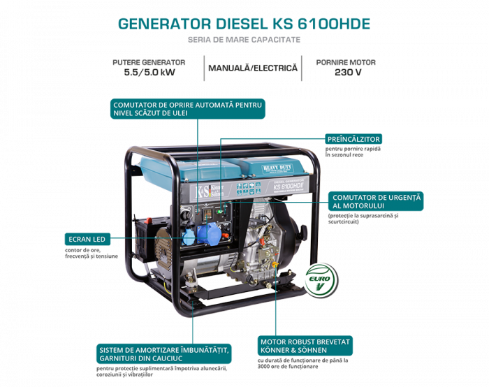 Generator de curent diesel Konner and Sohnen KS 6100HDE - 5.5 kW motor euro V [5]