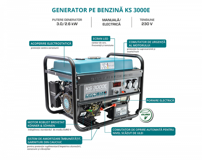 Generator de curent pe benzina Konner & Sohnen KS 3000E, 3.0 kW, benzina, 7.0 CP, monofazat, AVR, bobinaj cupru, pornire electrica [5]
