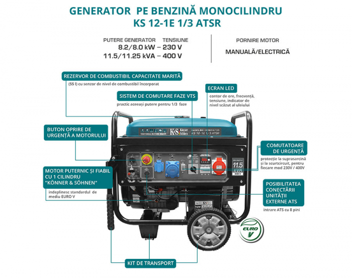 Generator de curent pe benzina Konner & Sohnen KS 12-1E 1/3 ATSR, 11.5 kVA, benzina, 18.5 CP, monofazat / trifazat, AVR, bobinaj cupru, pornire electrica [4]