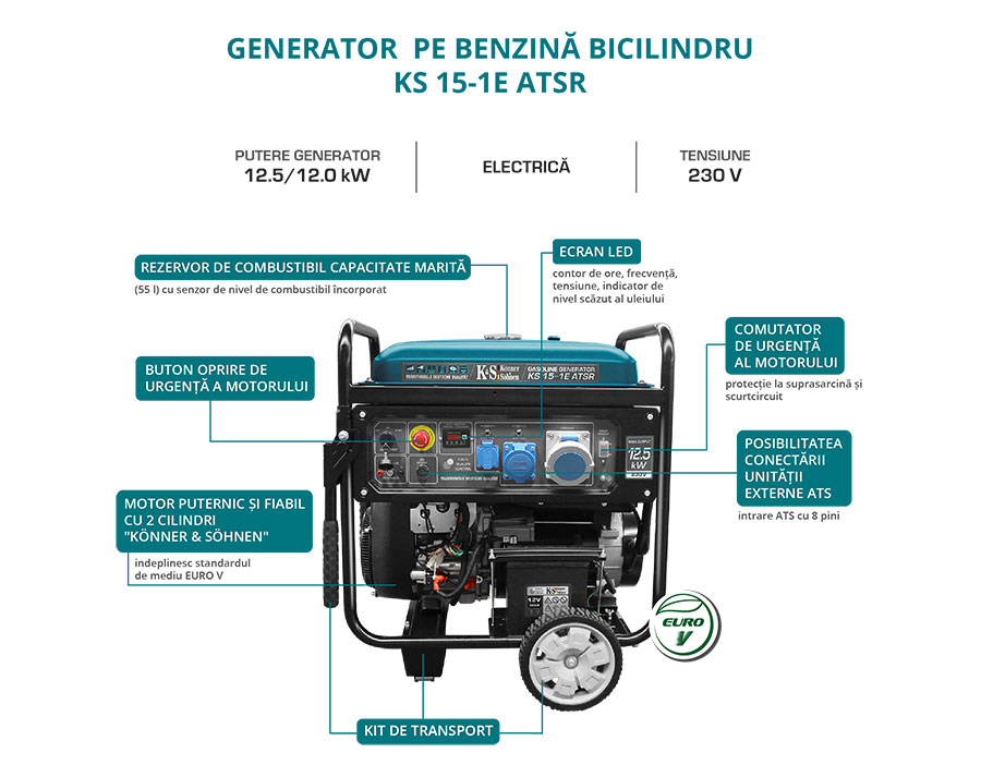 Generator de curent pe benzina Konner & Sohnen KS 15-1E ATSR, 12.5 kW, benzina, 22 CP, monofazat, AVR, bobinaj cupru, pornire electrica [4]