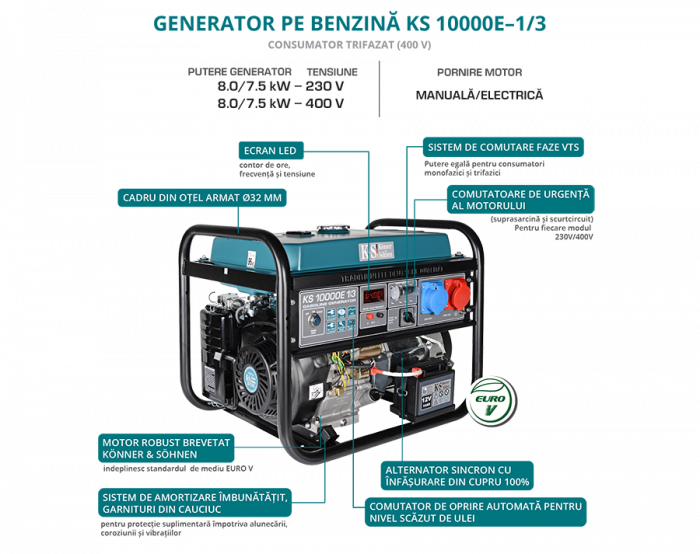 Generator de curent pe benzina Konner & Sohnen KS 10000E 1/3, 8.0 kW, benzina, 18 CP, monofazat / trifazat, AVR, bobinaj cupru, pornire electrica [6]