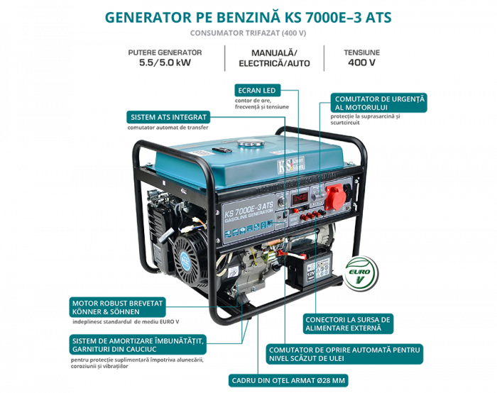 Generator de curent pe benzina Konner & Sohnen KS 7000E-3 ATS, 5.5 kW, benzina, 13 CP, trifazat, AVR, bobinaj cupru, pornire electrica, automatizare inclusa [4]