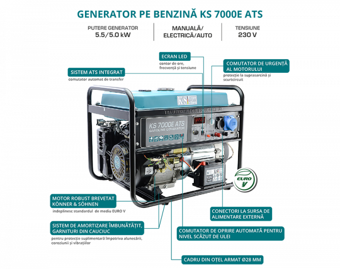 Generator de curent pe benzina Konner & Sohnen KS 7000E ATS, 5.5 kW, benzina, 13 CP, monofazat, AVR, bobinaj cupru, pornire electrica, automatizare inclusa [5]