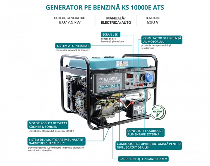 Generator de curent pe benzina Konner & Sohnen KS 10000E ATS, 8.0 kW, benzina, 18 CP, monofazat, AVR, bobinaj cupru, pornire electrica, automatizare inclusa [5]