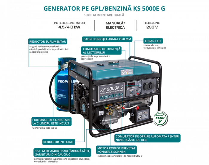 Generator de curent pe gaz / benzina Konner & Sohnen KS 5000E G, 4.5 kW, benzina / GPL, 13 CP, monofazat, AVR, bobinaj cupru, pornire electrica [5]