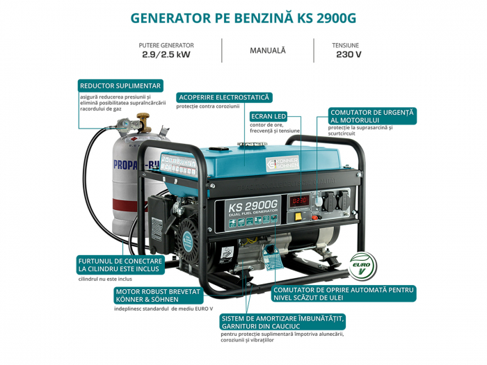 Generator de curent pe gaz / benzina Konner & Sohnen KS 2900G, 2.9 kW, benzina, 6.5 CP, monofazat, AVR, bobinaj cupru [8]