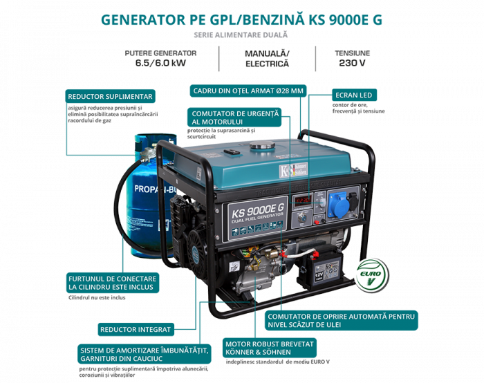 Generator de curent pe gaz / benzina Konner & Sohnen KS 9000E G, 6.5 kW, benzina / GPL, 16 CP, monofazat, AVR, bobinaj cupru, pornire electrica [5]