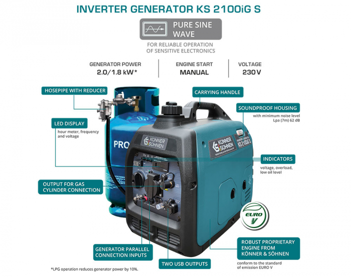 Generator digital monofazat Konner & Sohnen KS 2100iG S, 2 kW, benzina/GPL, 3.3CP, silentios [3]