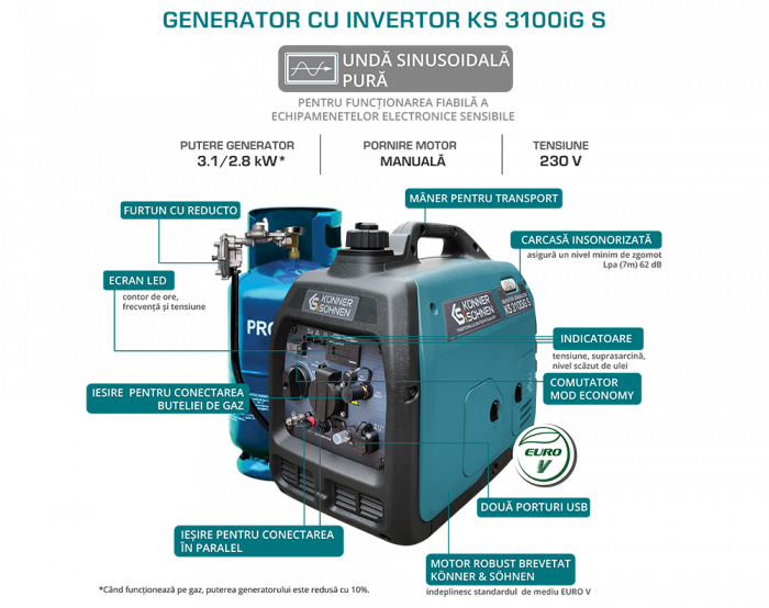 Generator digital monofazat Konner & Sohnen KS 3100iG S, 3.1 kW, benzina/GPL, 4.6CP, silentios [5]