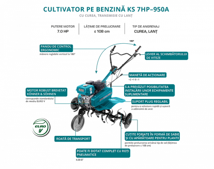 Motocultor pe benzină Konner și Sohnen KS 7HP-950A [5]