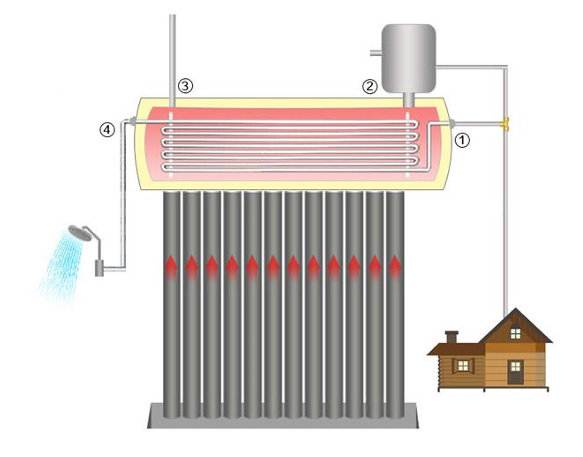 Sistem nepresurizat CNP-470-58/1800 - 180/18 - C - fara flotor, fara rezistenta cu boiler 180 litri si 18 tuburi [2]