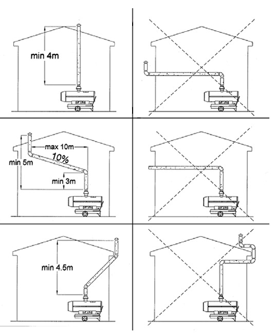 Tun de caldura pe motorina Detoolz 30 kW, ardere indirecta, cos evacuare, rezervor 55L, cu roti – DZ-EI1030-G01 [10]
