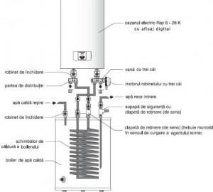 Kit pentru preparare apă caldă menajeră (A.C.M) pentru centrale electrice Protherm Ray [1]