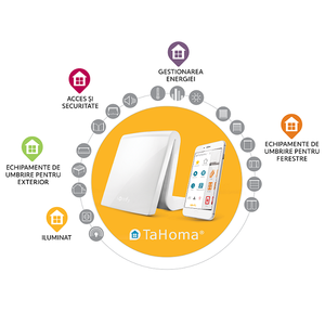 Unitate de comanda pentru crearea unei case inteligente Somfy TaHoma DIY [1]