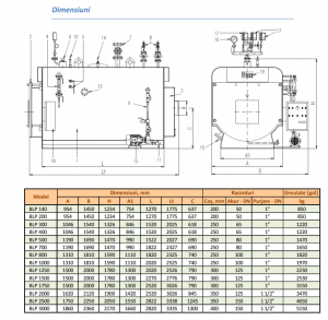 Cazan de abur de presiune joasa Ivar Industry BLP 1750 0.98 bar 1750 kg/h [3]