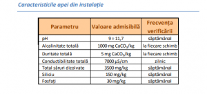 Cazan de abur de presiune joasa Ivar Industry BLP 800 0.98 bar 800 kg/h [1]