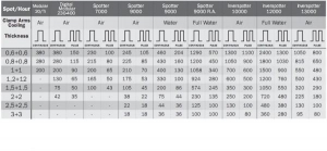 DIGITAL Modular 230 - Aparat de sudura in puncte TELWIN [1]