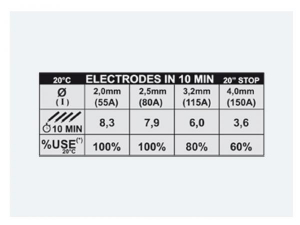 FORCE 168 MPGE - INVERTOR SUDURA TELWIN [1]