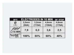 FORCE 195 - Invertor sudura TELWIN + valiza de transport si accesorii [1]