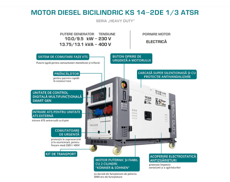 Generator de curent diesel Konner & Sohnen KS 14-2DE 1/3 ATSR, 14kW, Diesel, monofazat/trifazat, 21CP, insonorizat [4]